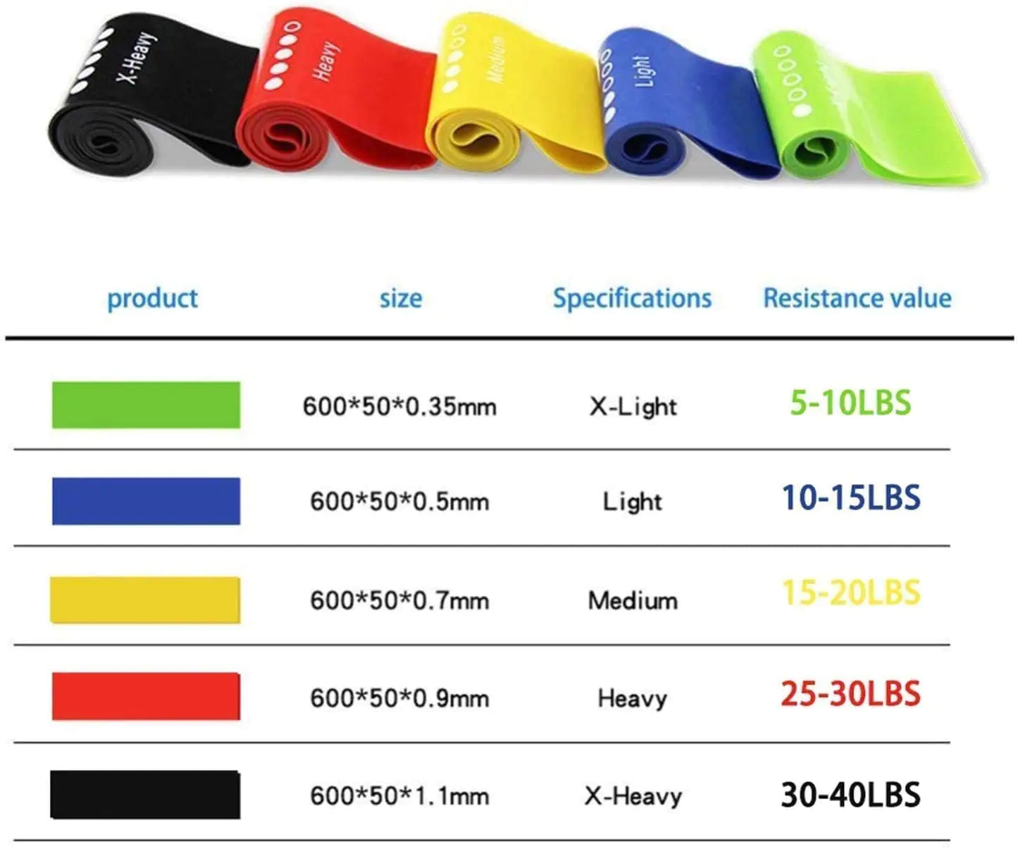 Resistance Exercise Band Set – Versatile Strength & Training Kit